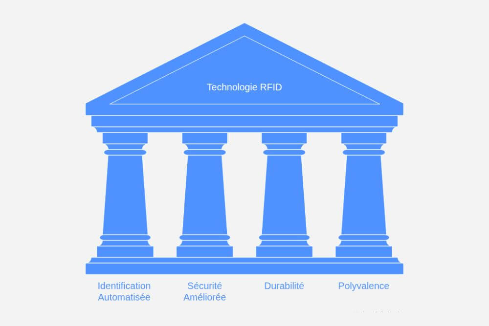 presencebox-sigfox-technologie-rfid
